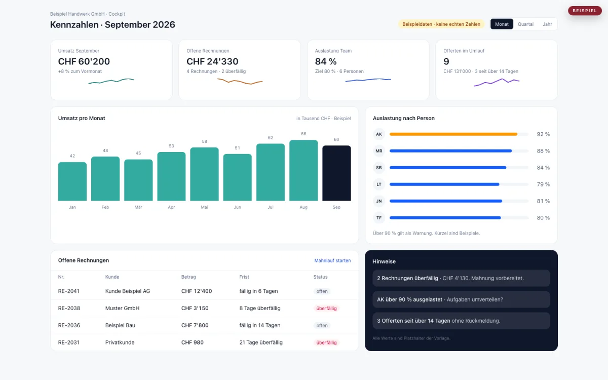 Kennzahlen-Dashboard · KMU